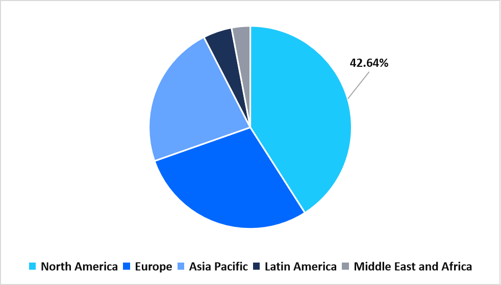 regional-market-share-2025
