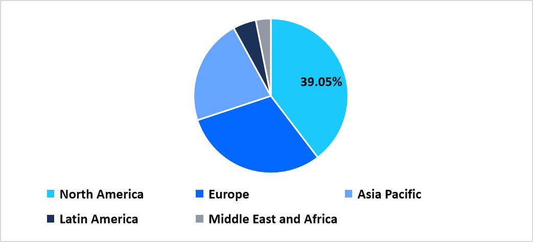 regional-market-share-2025