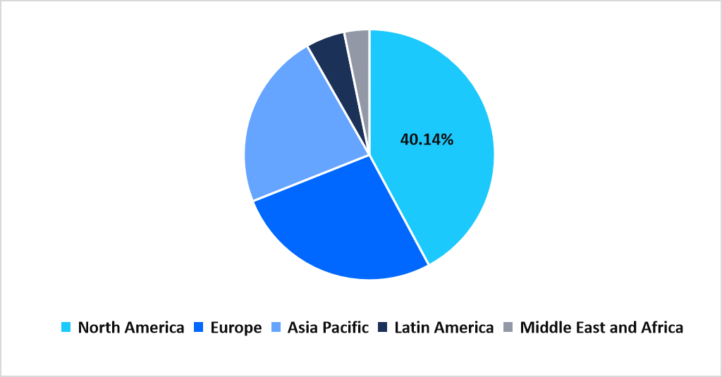 regional-market-share-2025