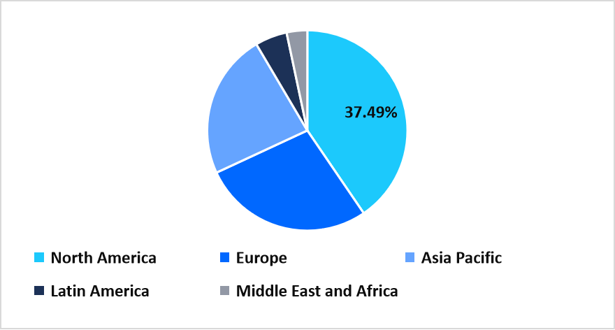 regional-market-share-2025