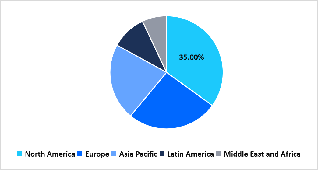 regional-market-share-2025
