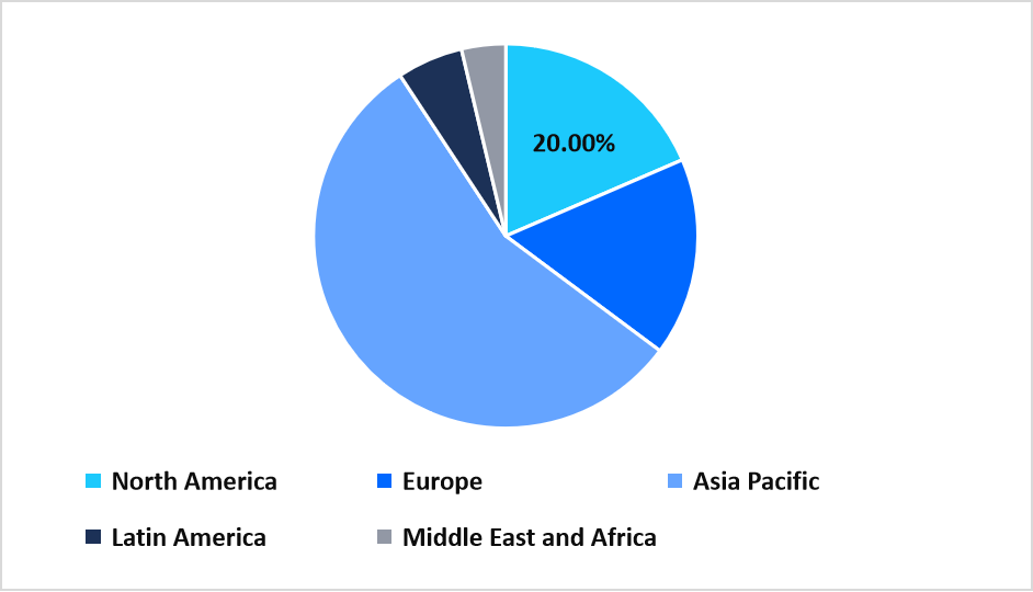 regional-market-share-2025