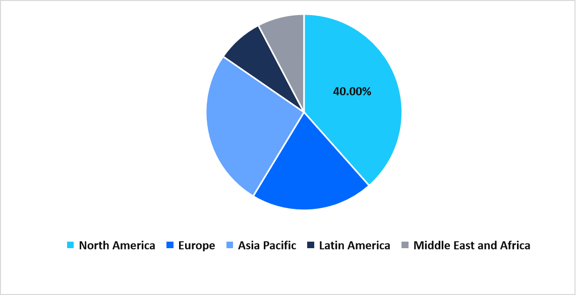 regional-market-share-2025