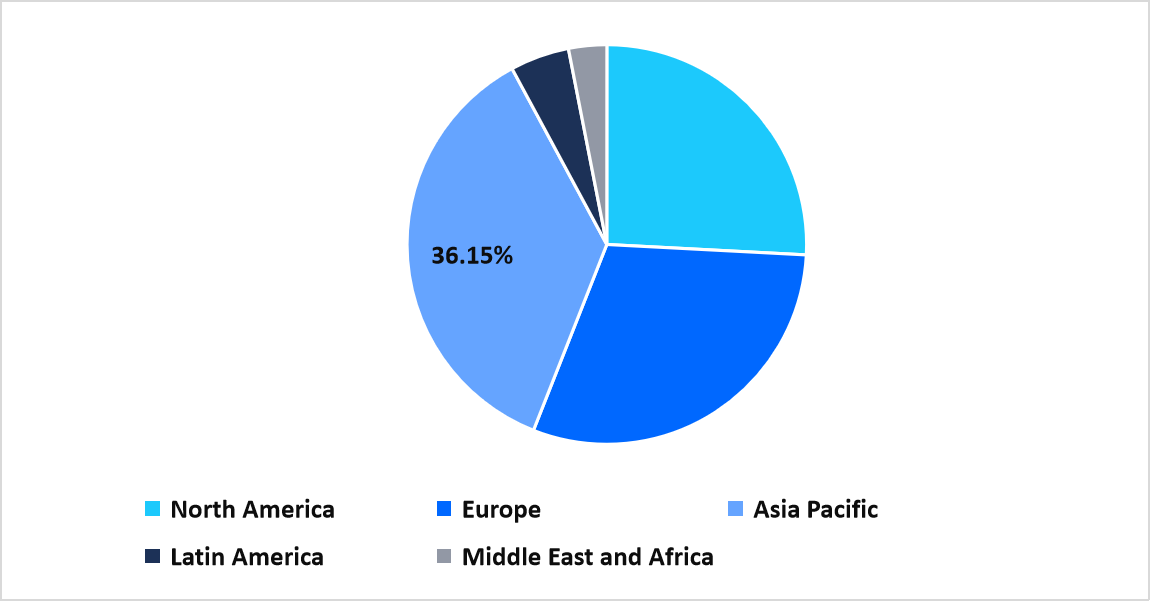 regional-market-share-2025