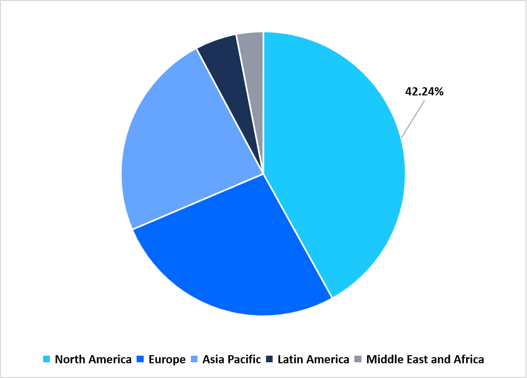 regional-market-share-2025
