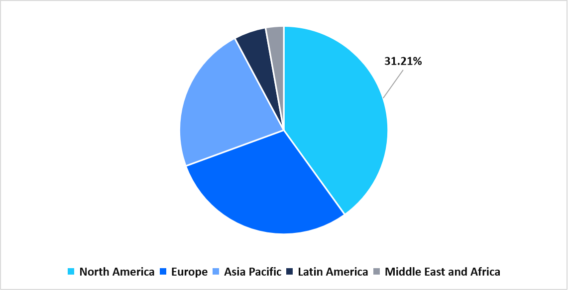 regional-market-share-2025