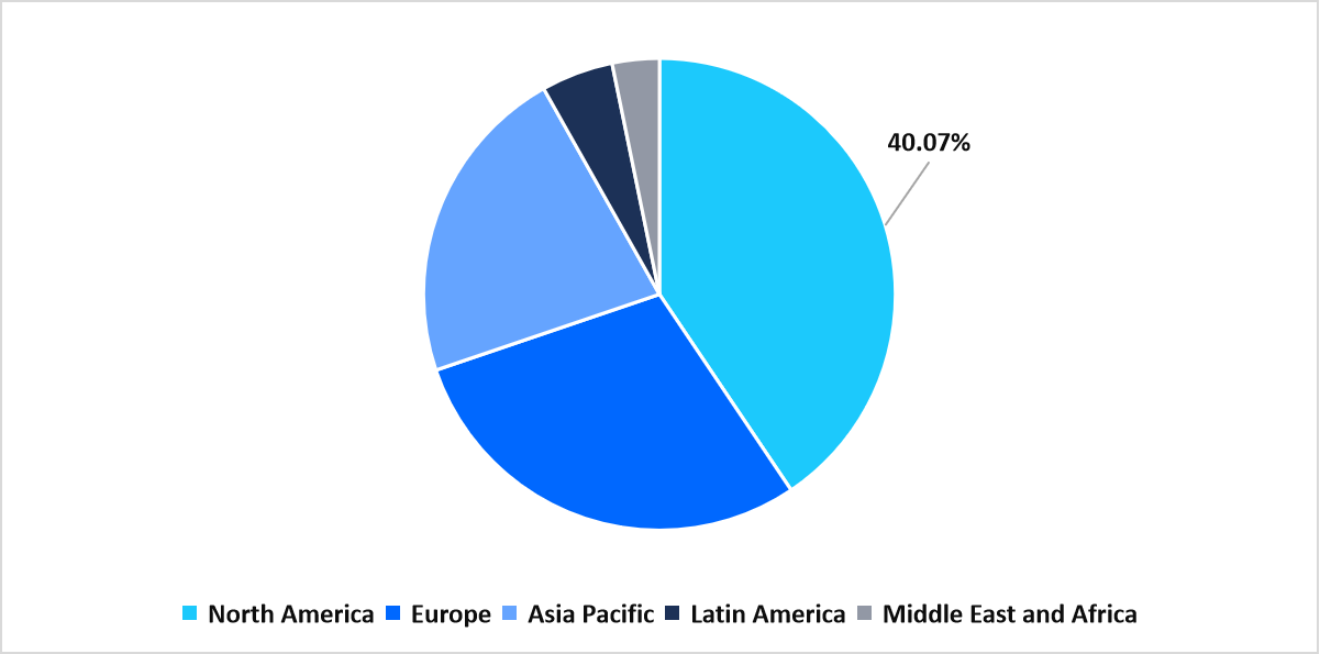regional-market-share-2025