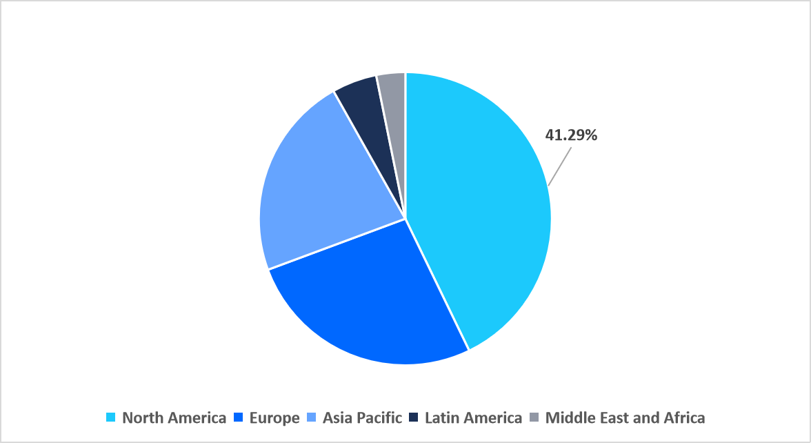 regional-market-share-2025