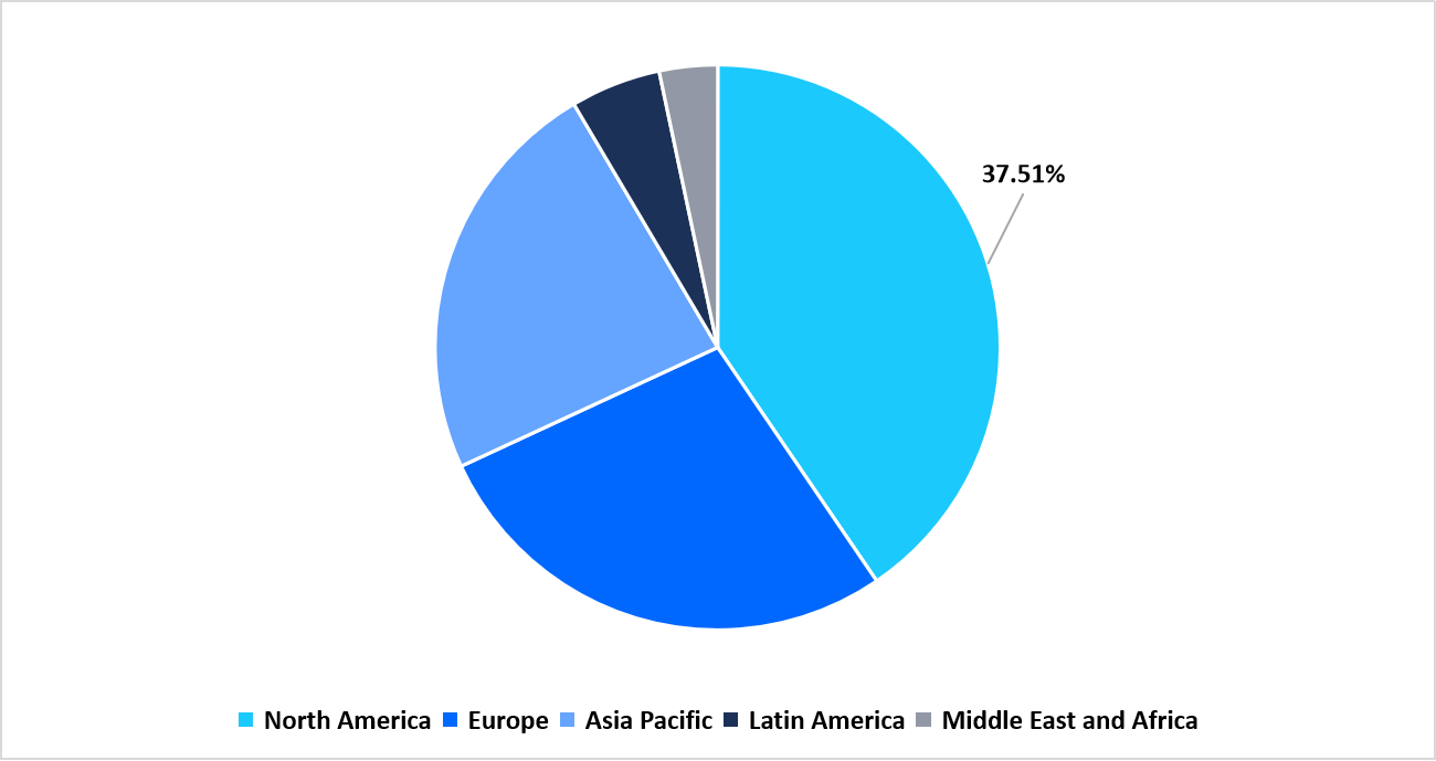 regional-market-share-2025