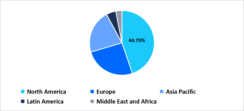 regional-market-share