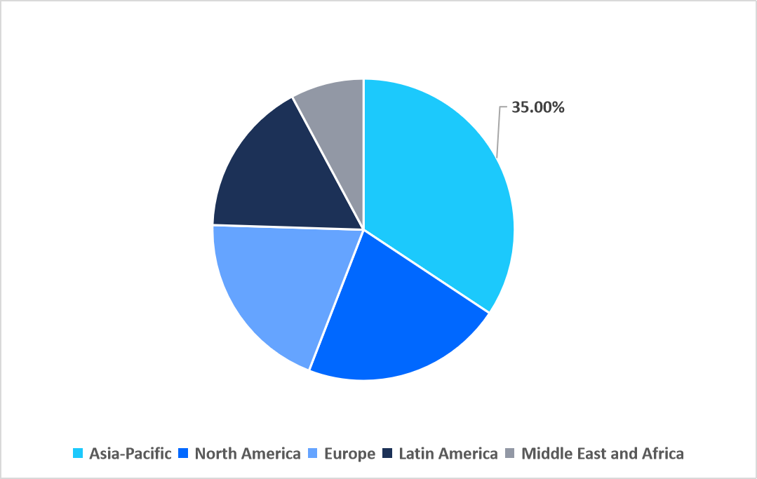 regional-oil-gas-pumps-market-share-2025