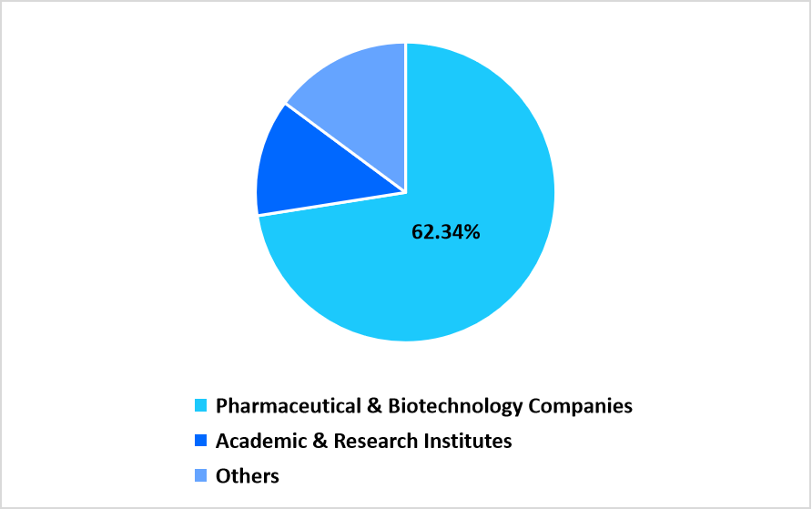 research-grade-proteins-market-segmentation