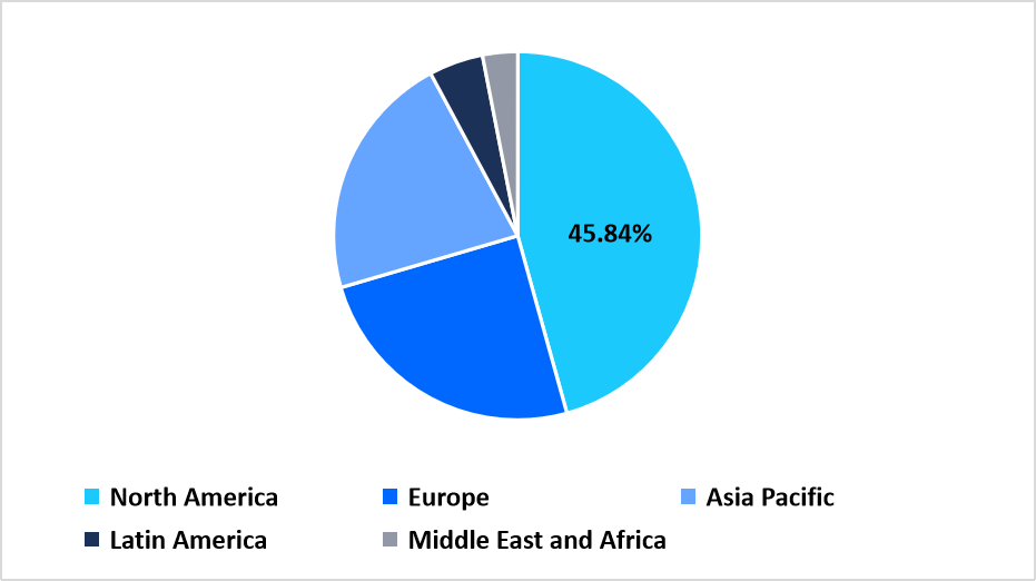 research-grade-proteins-regional-market-share