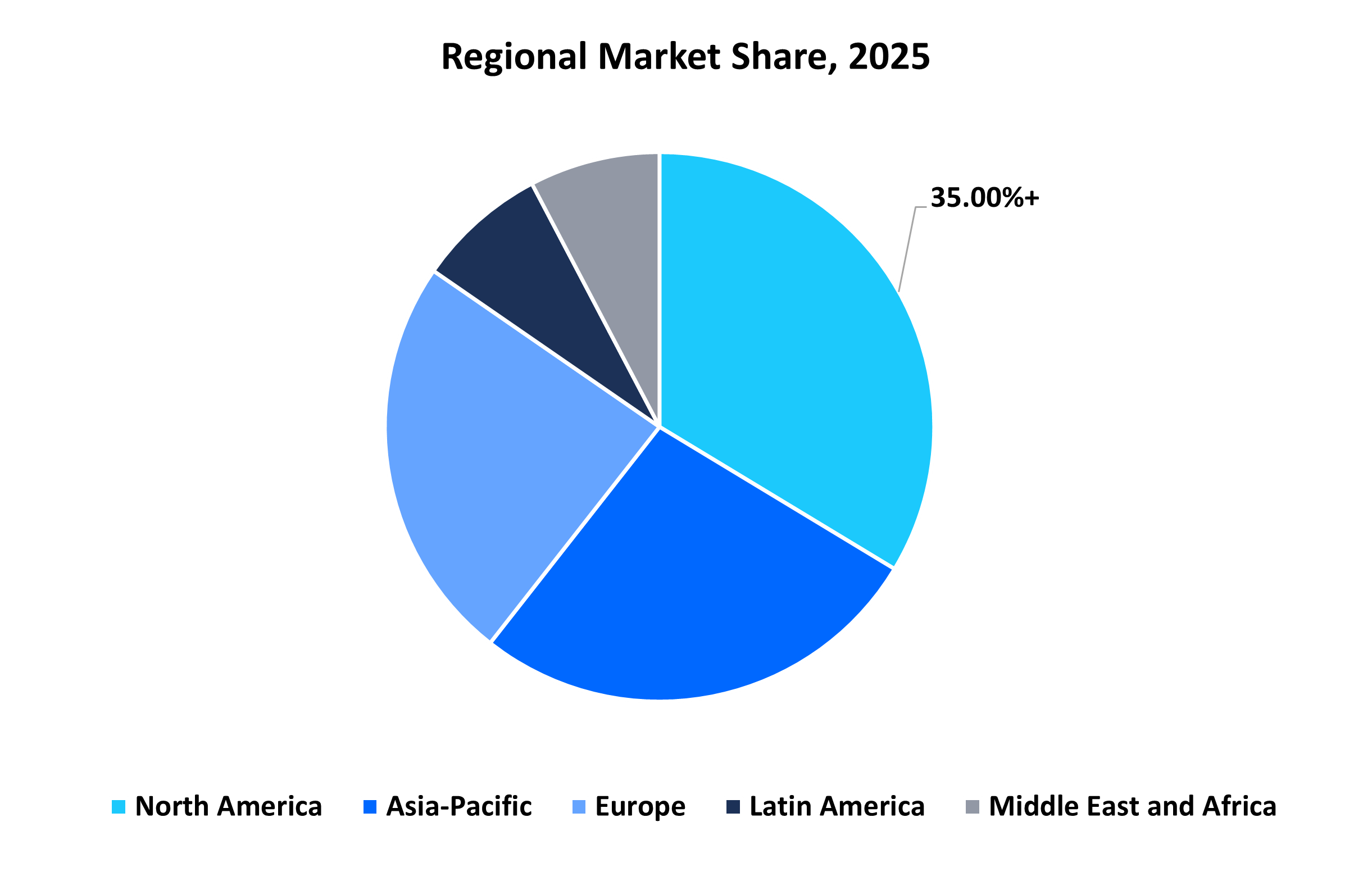 residential-filters-market-regional-market-share-2025