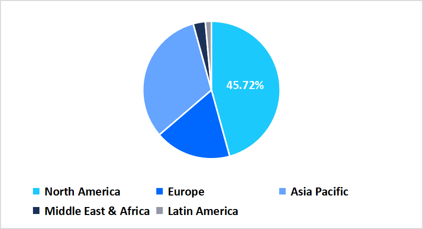 respiratory-care-devices-regional-market-share