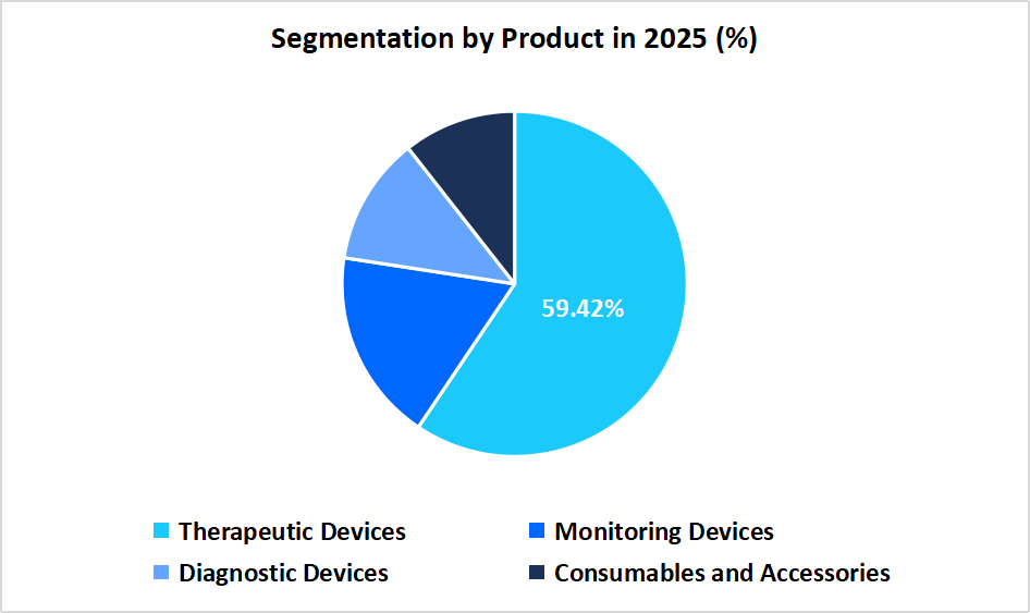 respiratory-care-devices-segmentation-by-product-in-2025