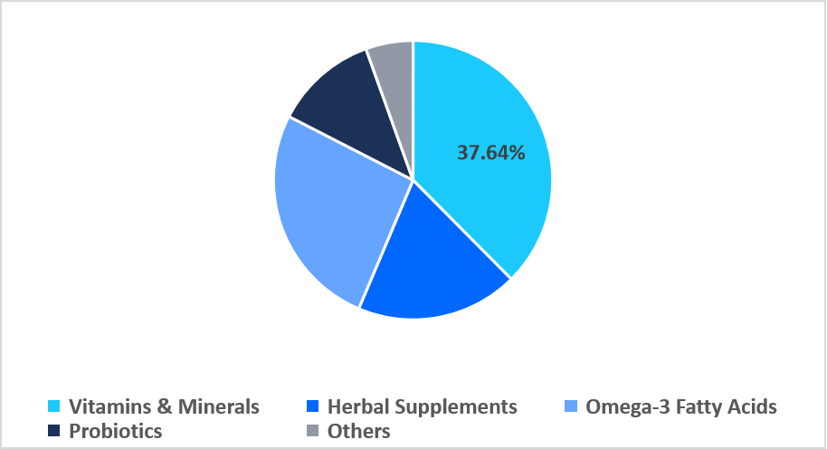 respiratory-health-supplements-product-type-market-share.