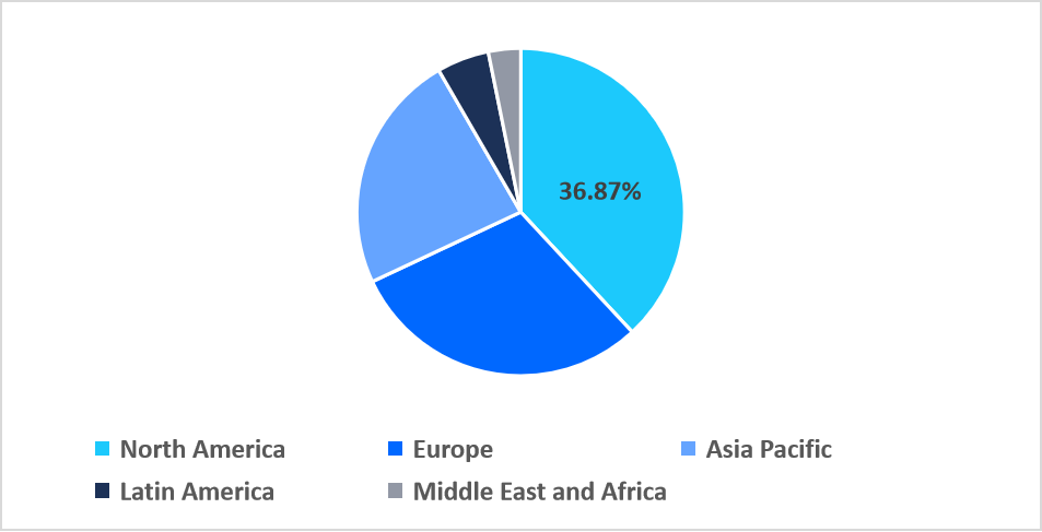respiratory-health-supplements-regional-market-share