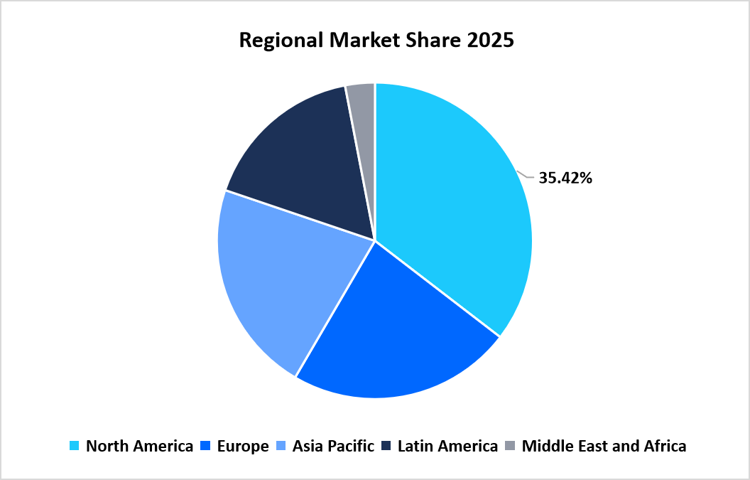 risc-v-tech-market-regional-market-share-2025