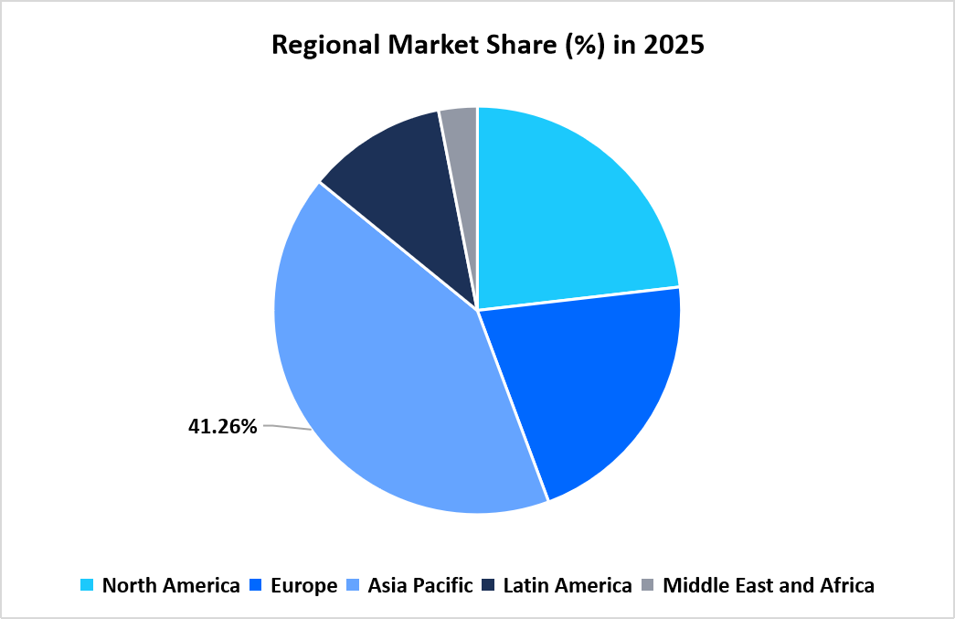 rolling-stock-market-regional-market-share-in-2025