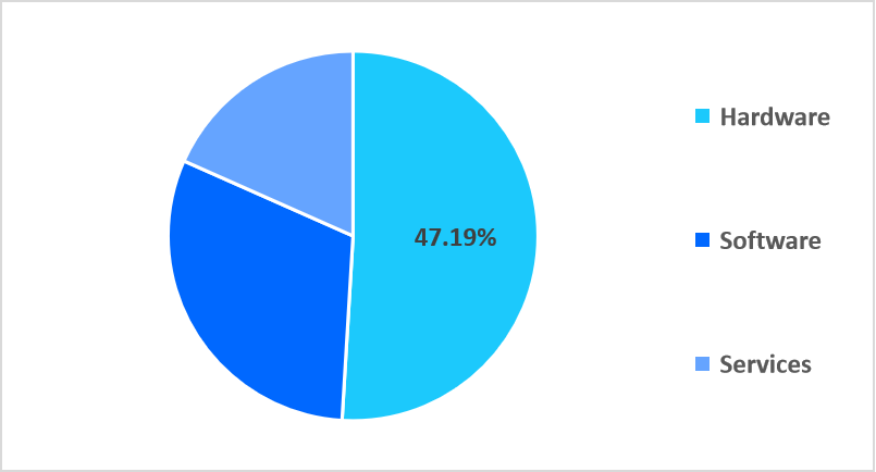 rtls-in-healthcare-component-market-share