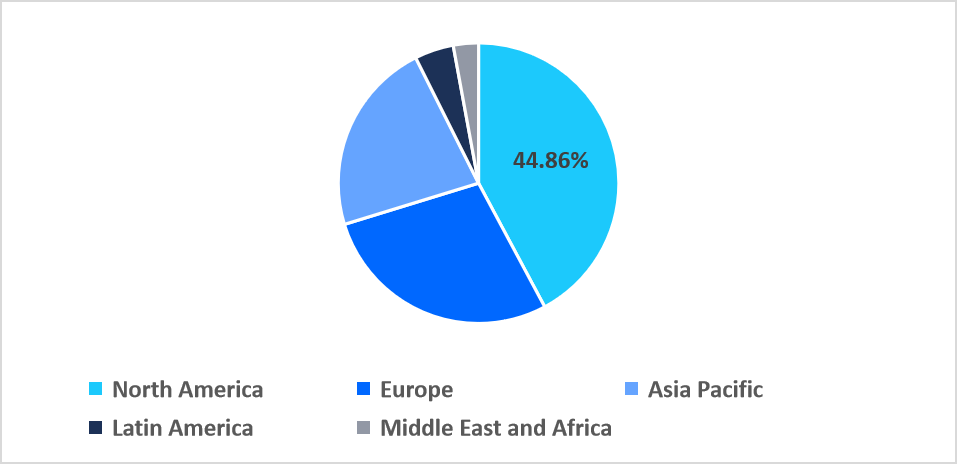 rtls-in-healthcare-regional-market-share