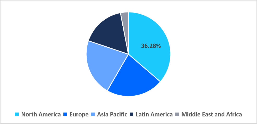 second-life-ev-battery-battery-regional-market-share