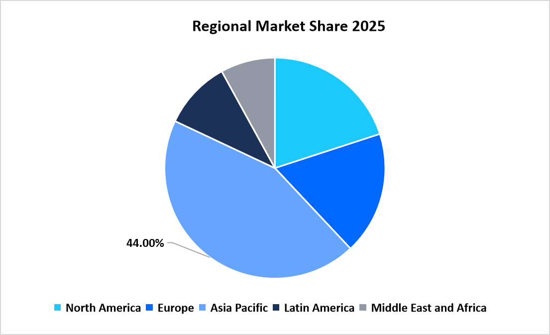 seed-coating-market-regional-market-share-in-2025