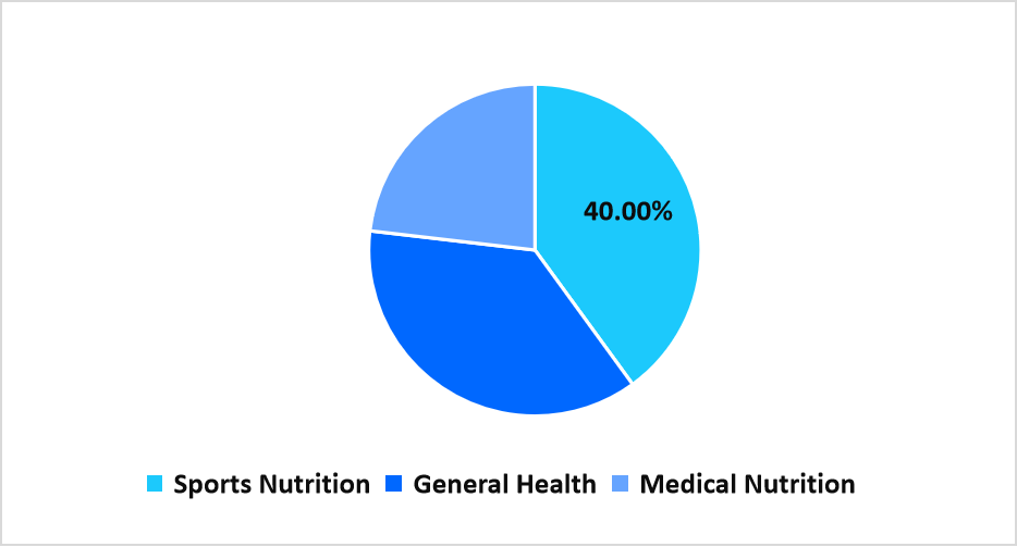 segmentation-application-2025