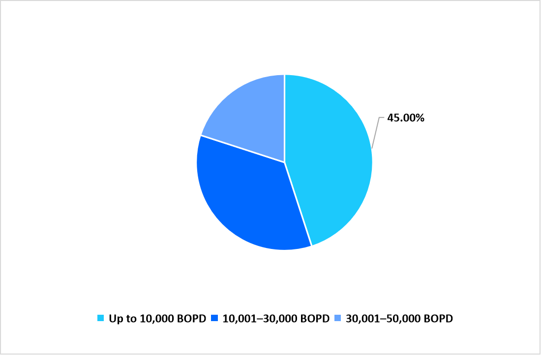 segmentation-capacity-2025