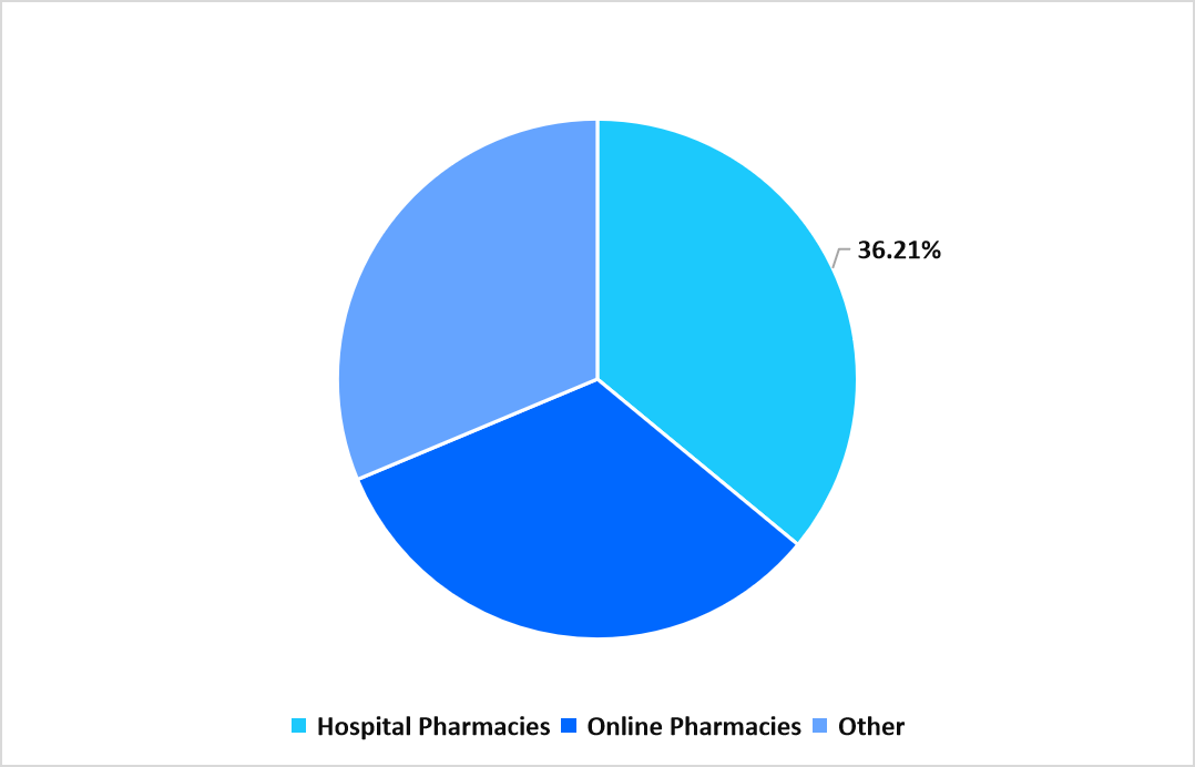 segmentation-distribution-channel-2025