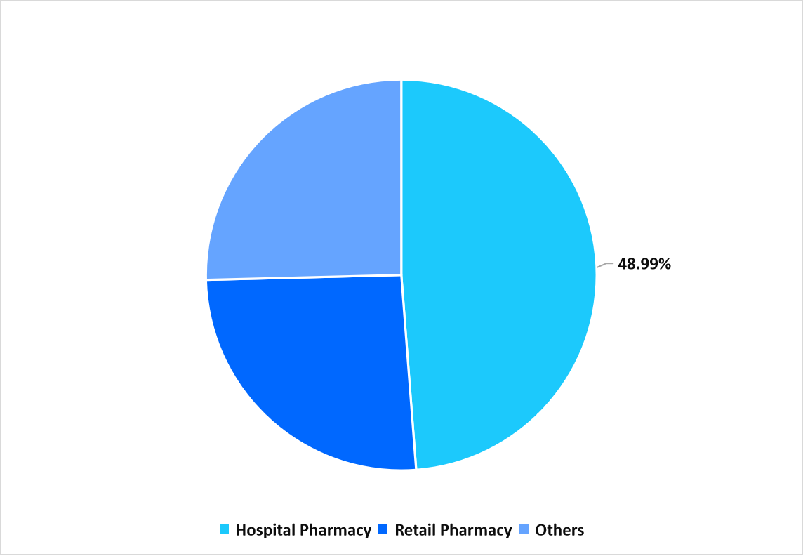 segmentation-distribution-channel-2025