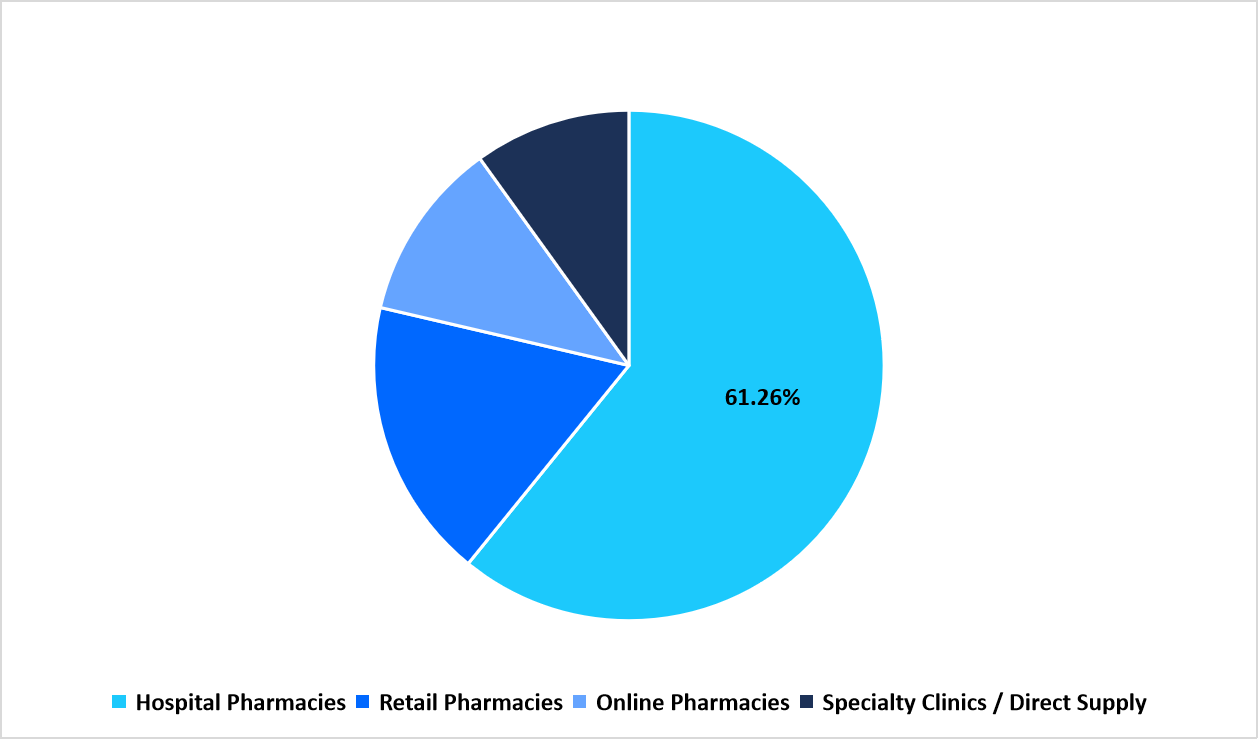 segmentation-distribution-channel-2025