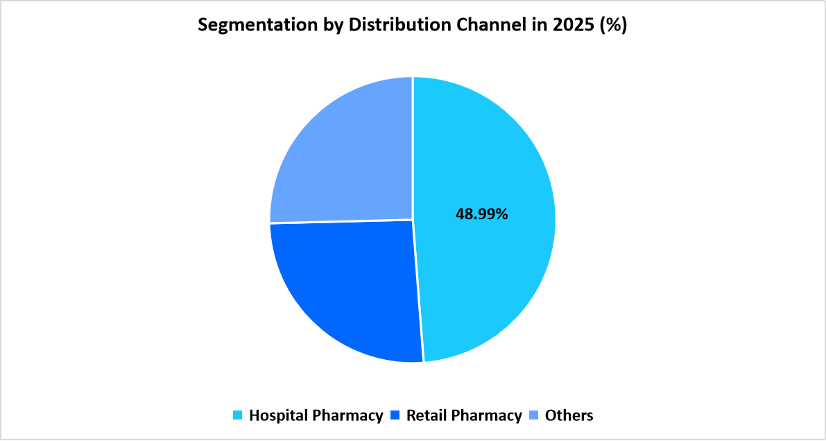 segmentation-distribution-channel-2025