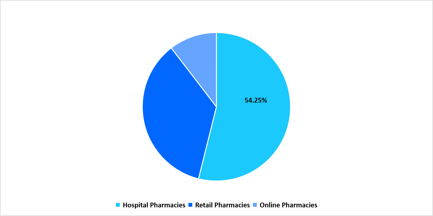 segmentation-distribution-channel-2025