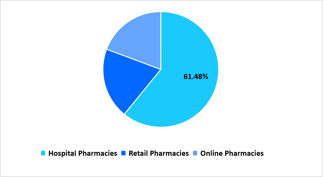 segmentation-distribution-channel-2025