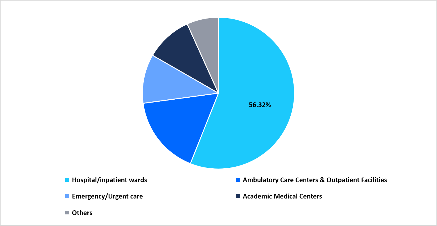segmentation-end-use-2025