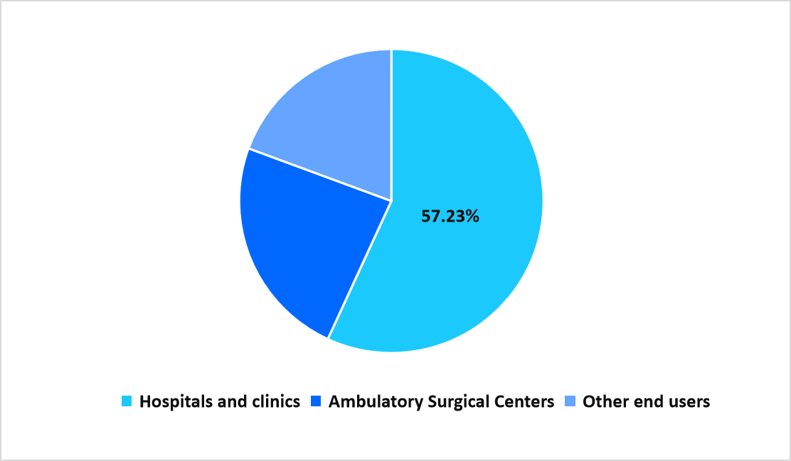 segmentation-end-use-2025