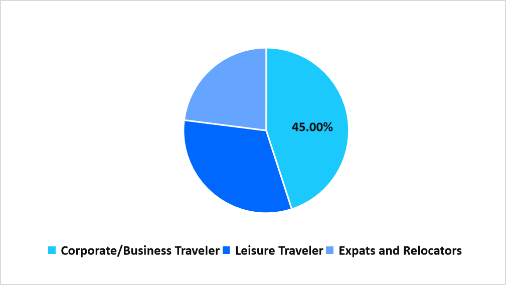 segmentation-end-use-2025