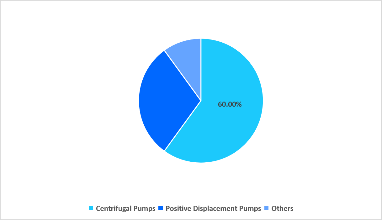 segmentation-pump-type-2025