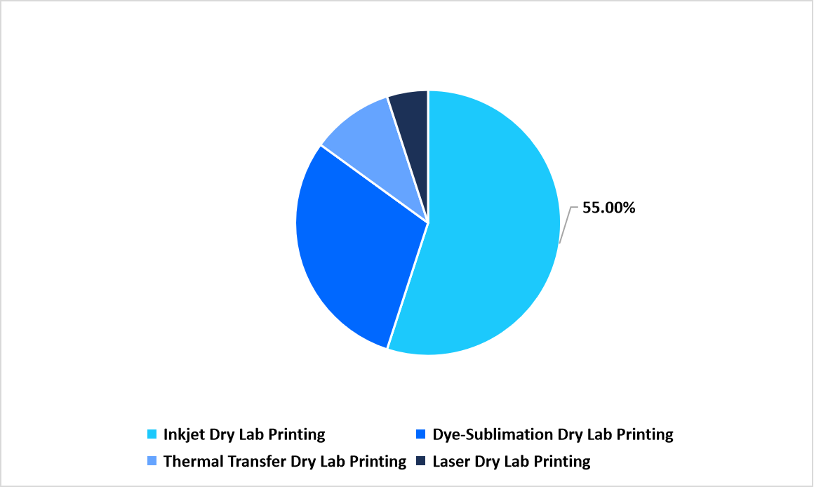 segmentation-technology-2025