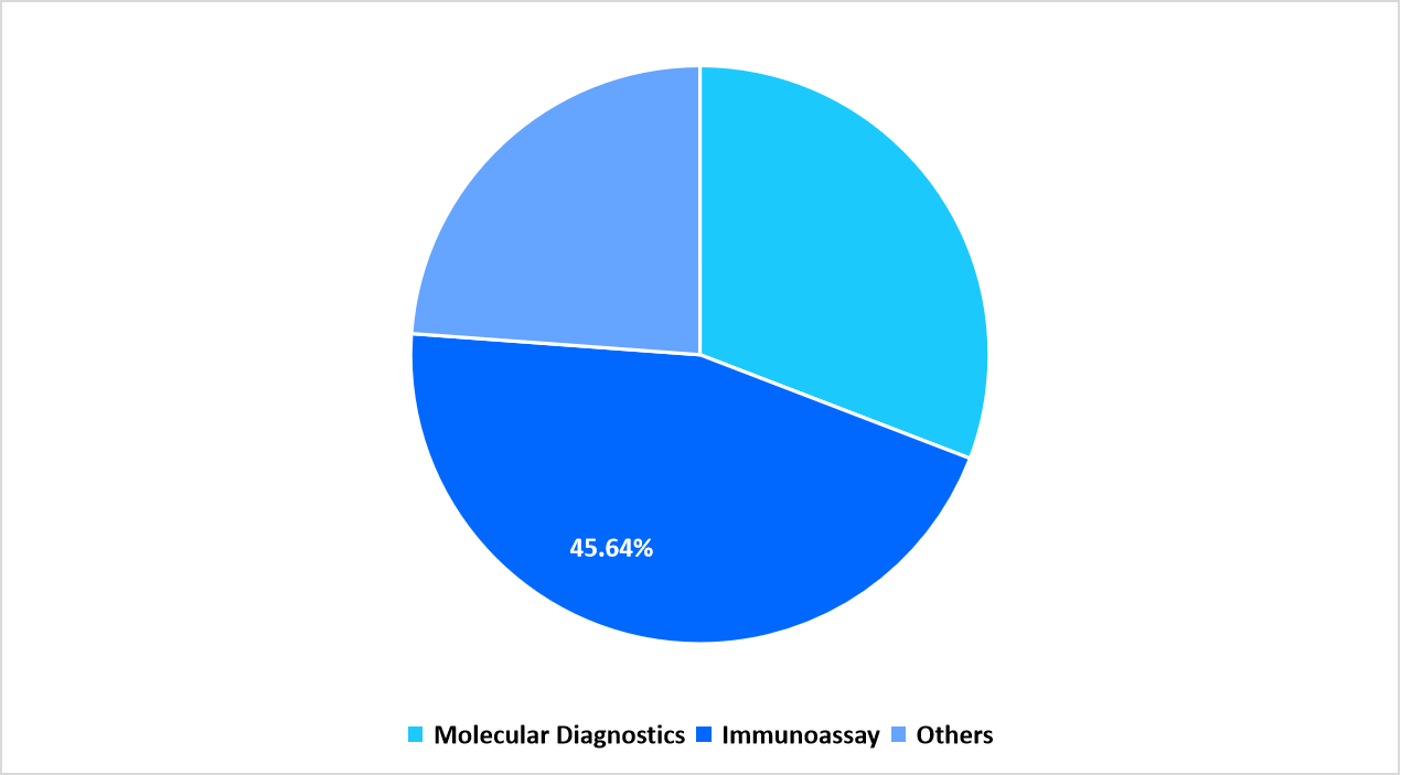 segmentation-technology-2025