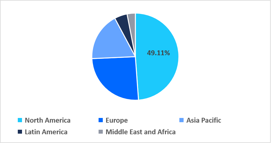 sequencing-consumables-regional-market-share