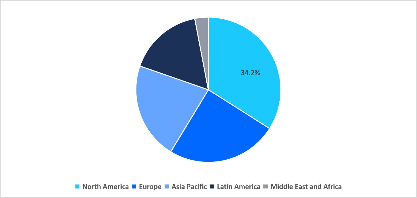 shock-sensor-device-regional-market-share