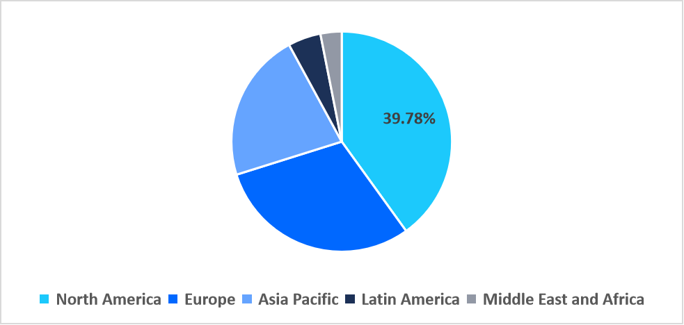 skin-cancer-diagnostics-and-therapeutics-regional-market-share