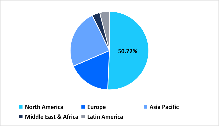 skincare-devices-market-regional-market-share