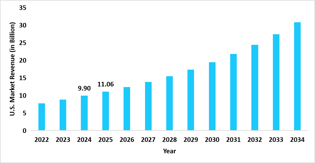 skincare-devices-market-us-market-revenue-forecast