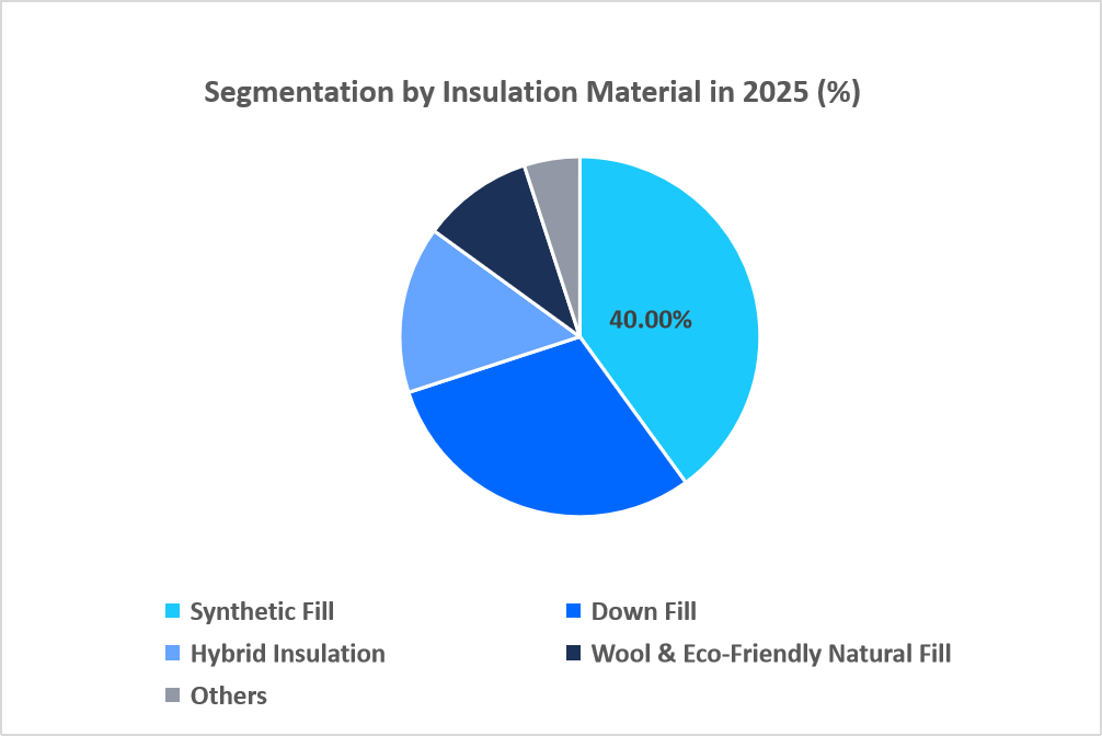 sleeping-bag-market-segmentation