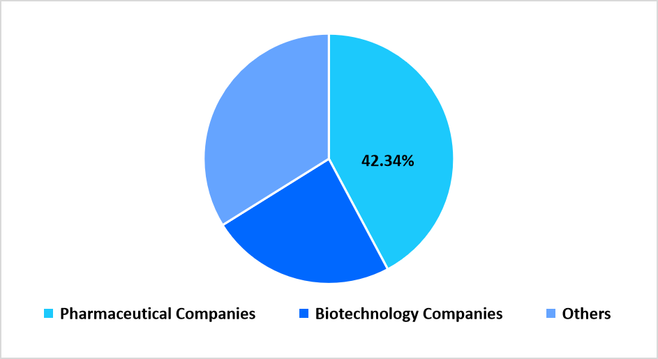 small-molecule-healthcare-contract-manufacturing-market-segmentation