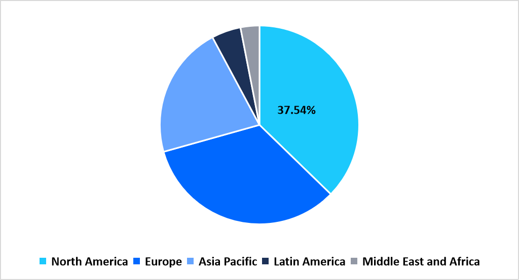 small-molecule-healthcare-contract-manufacturing-regional-market-share